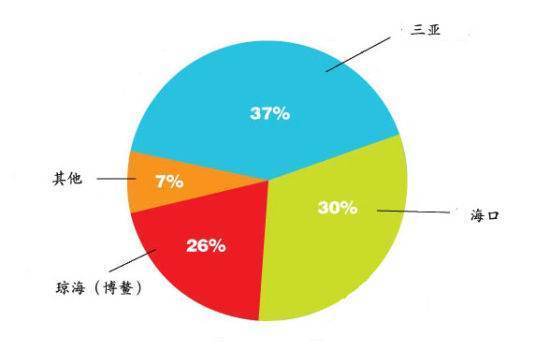 调研方法有哪些