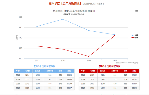 惠州学院怎么样