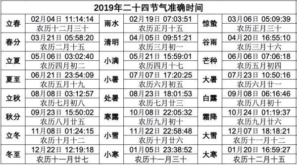 2019来自年节气日历农历时间表是怎样的？