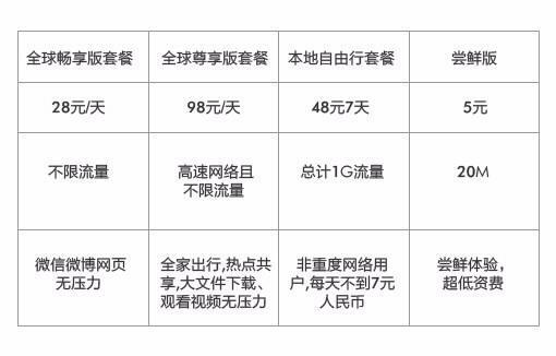 华为天际让威历味用标就黄考坐通是什么？天际通有什么用?