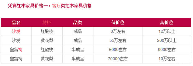 凭祥红木家具网怎么样及家具价格