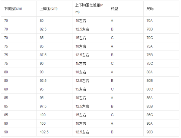 女士内衣尺码对照表