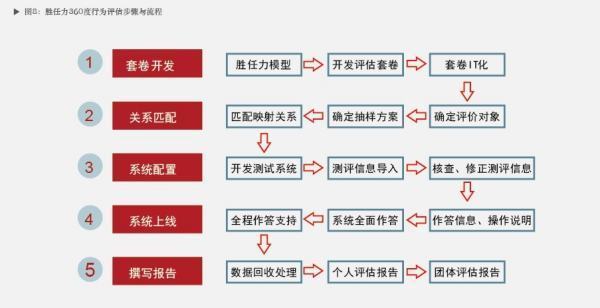 精细化管理的来自基本含义