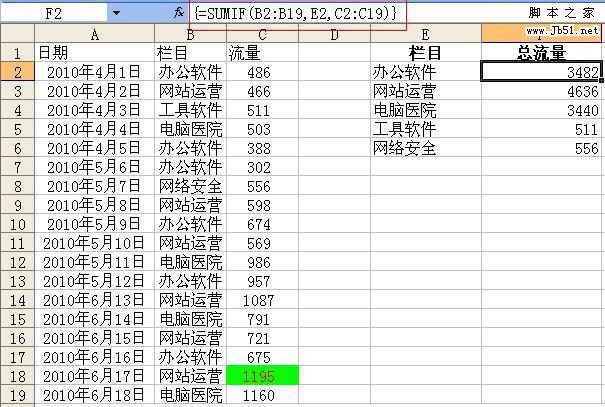 Excel技巧：sumif函数的使用方法