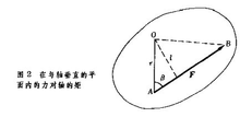 力矩怎么激假富何走充装红算？公式是什么？