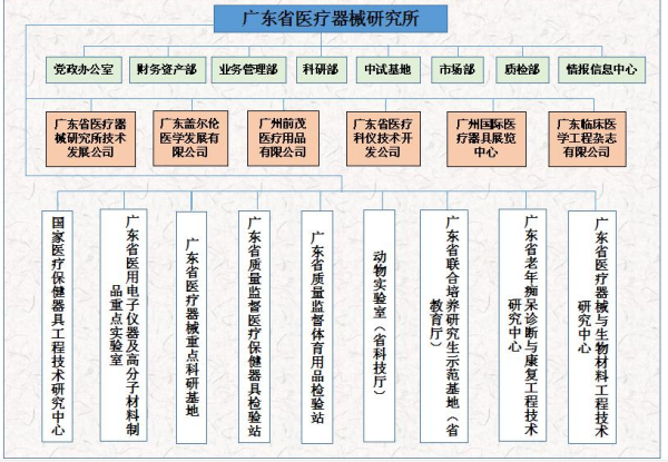 广东省医疗器械研究所的行政级别是什么？