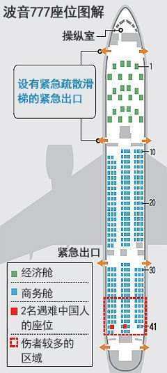 波音7来自77座位分布图