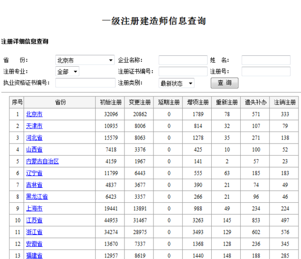 怎样查询一级建造师资格证书