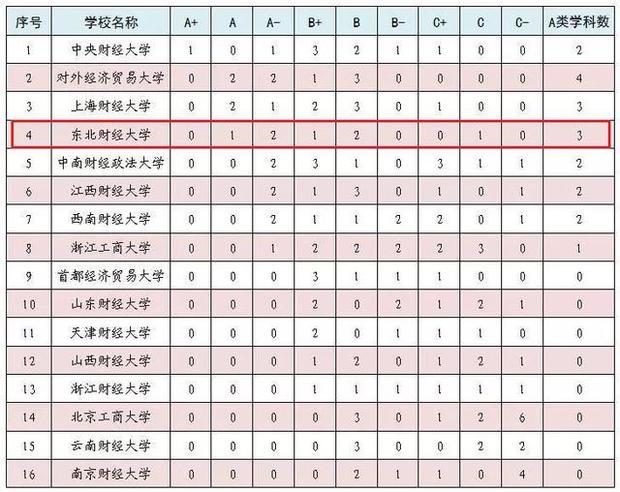 东北财经大学研究生院的历年分数线和录取情况来自在官网的什么地方，怎么找不到啊