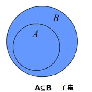 空集为什么是任何集合的子集和非任何空集的真子集呢