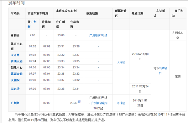 广州地铁APM线指的是什么?