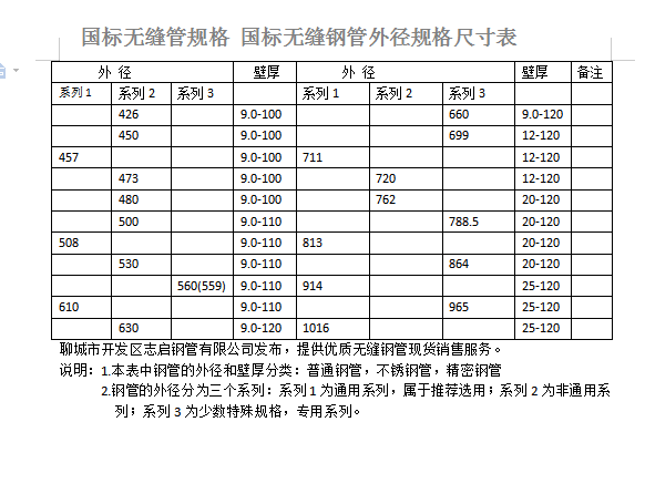 无缝管都有哪船日肉值状讲充留肉些规格??