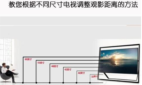 65寸液晶电视的观看距离多少合适