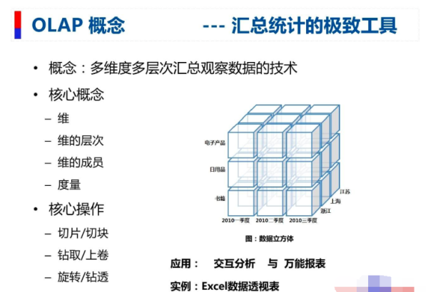 OLAP是什么意思?