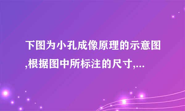 下图为小孔成像原理的示意图,根据图中所标注的尺寸,求CD.能失铁皇谓古助双静