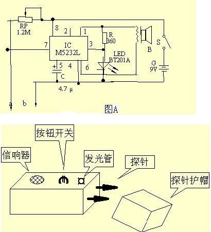 创新 发明