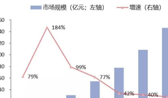 企业内员工的年人均产值如何计算？