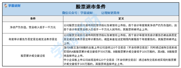 股票退市股民的钱怎么办