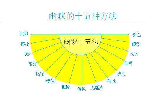 幽默自嘲的句子