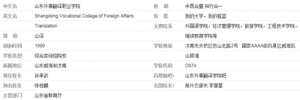 山来自东外事翻译职业学院怎么样类深州？