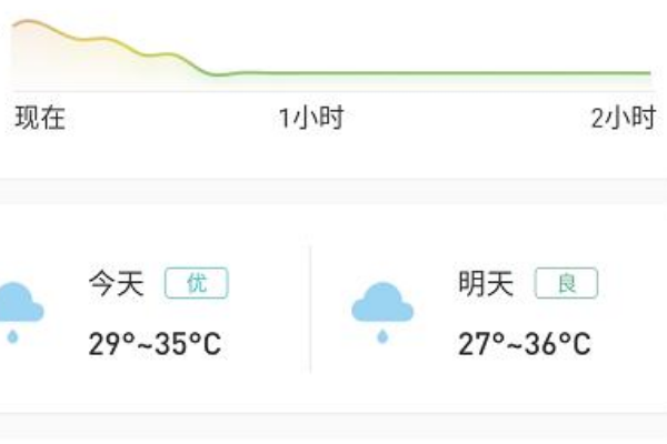 什来自么天气预报软件最准？