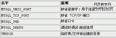 MySQL 相关的环境变量