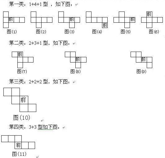 正方体平面展开图有几种，分别是什么？？？？