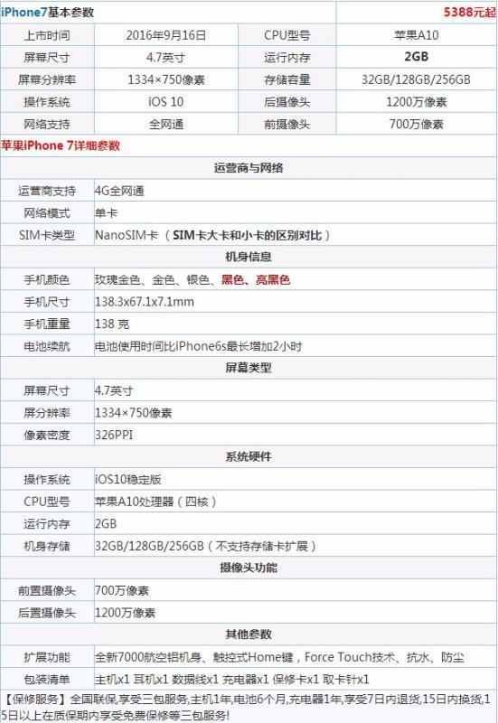 求iPh来自one7具体参数配置