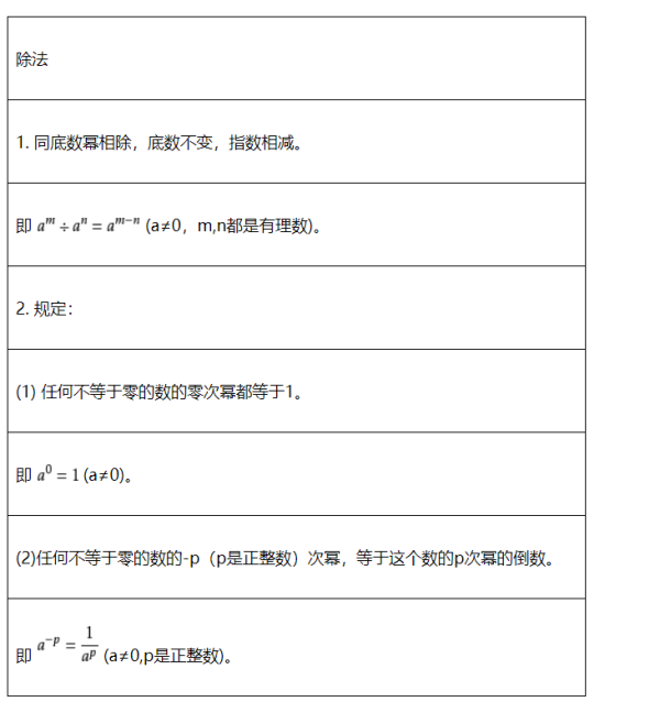 指数幂的指数幂的运算法则