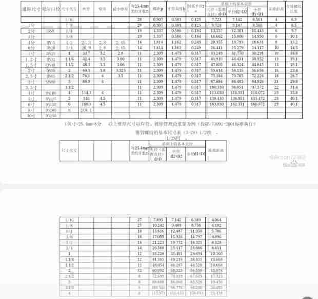 螺纹基本尺寸对照表