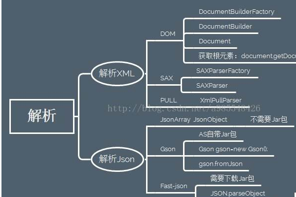 json数据解析出错应该怎么办？