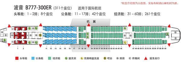 波音7来自77座位分布图