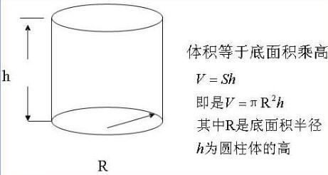 圆柱体容积计算。