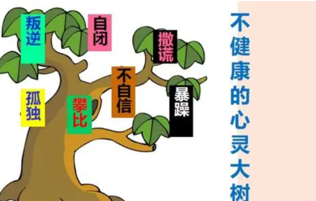 《心理健康,快乐成长》手抄报的资料