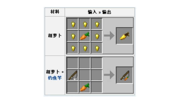 我的世界胡萝卜怎么得 我的世界胡萝卜快速获取攻略