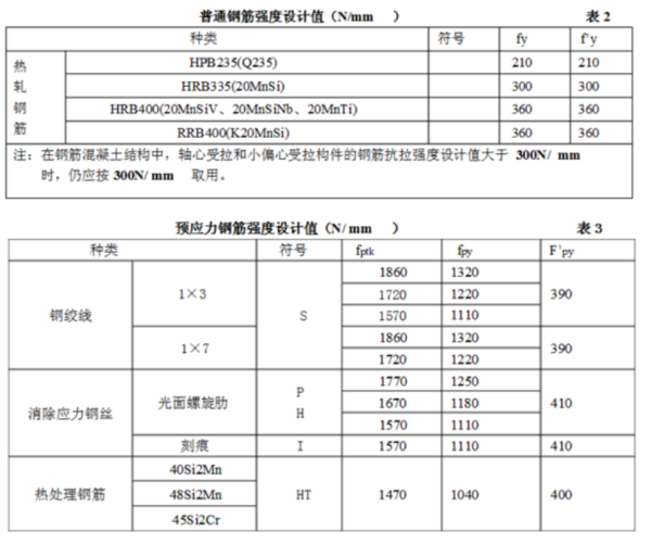 人防部分钢筋锚固长度laf怎么计算