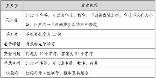 中了政阻活酸八格向段万国邮政银联在线支付怎样开通