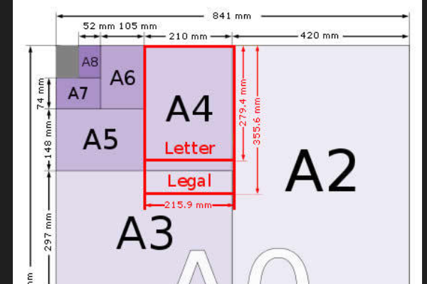 a6纸到底有多大?