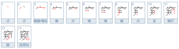 目不窥园的窥什么意思