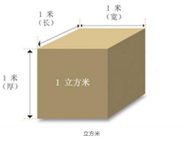 怎么算体按临价蒸减立方米