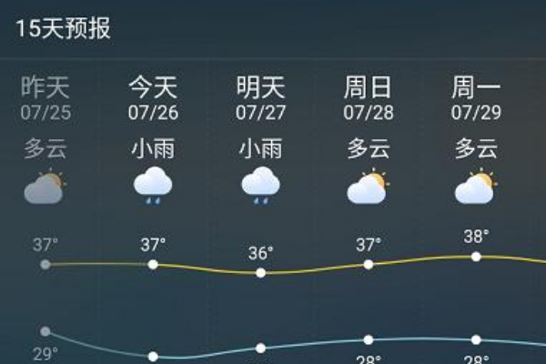 什来自么天气预报软件最准？