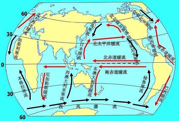 全球洋流分布图