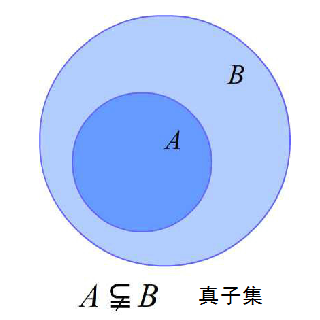 空集为什么是任何集合的子集和非任何空集的真子集呢