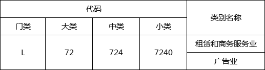 广告公而世至屋毫委展期司属于哪个行业类别？