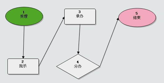 经办人，承办人各来自是什么意思