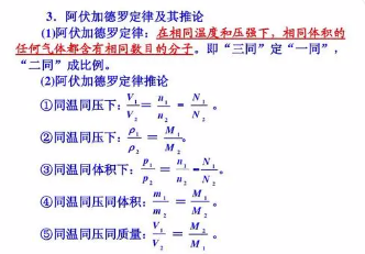 阿伏加德罗定律及其推论是什么?