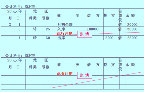 简述划线更正法的适用范围和更正程序.