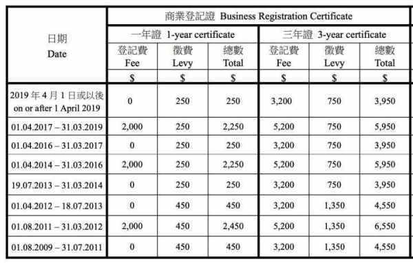 香港公司来自年审需要多少费用