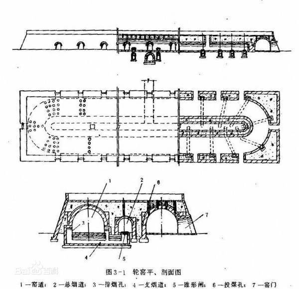 轮窑的基本操作原理