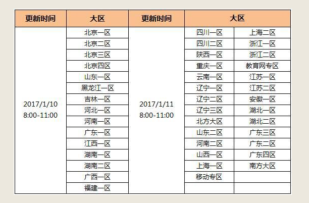 今天cf维护到几点